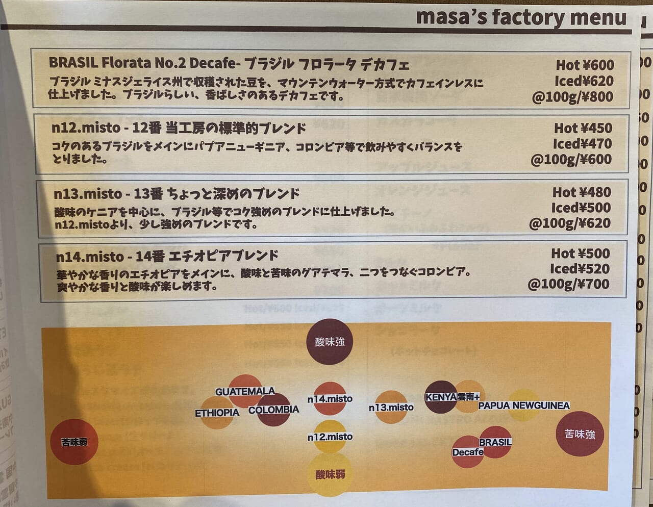 masa's factoryメニュー