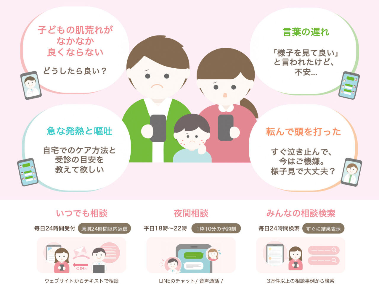 小児オンライン相談